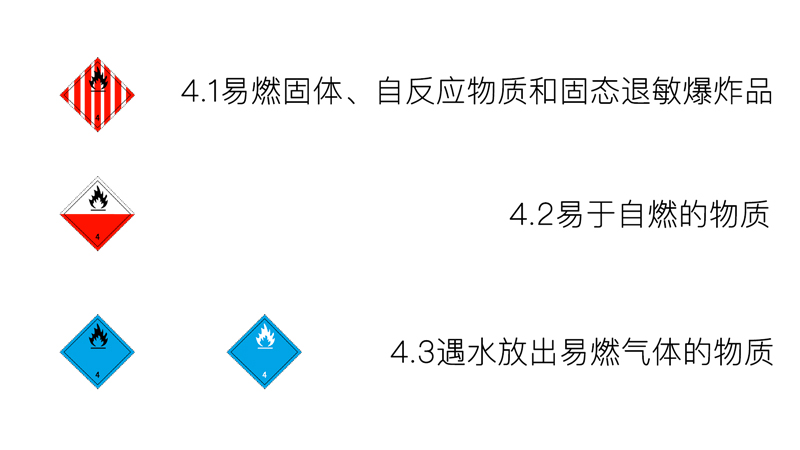 四類-易燃固體、易于自燃的物質(zhì)、遇水放出易燃?xì)怏w的物質(zhì)